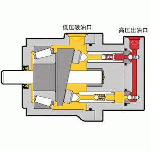液压泵使用的注意事项11条