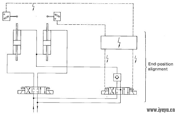 Syn by series cylinder.jpg