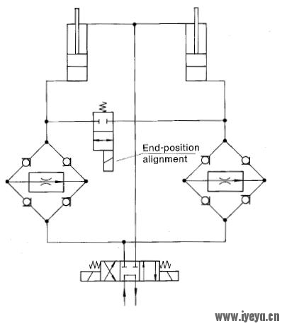 Syn by flow control.jpg