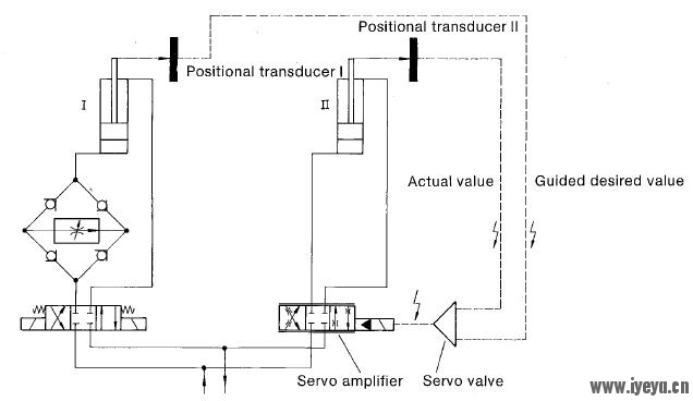 Syn by electric servo.jpg