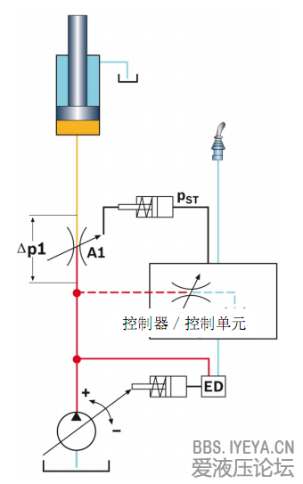 力士乐虚拟旁路技术