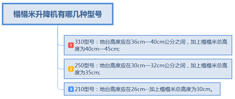 榻榻米升降台的几种型号及升降机的分类