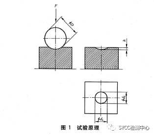 洛氏硬度、布氏硬度、维氏硬度区别与对照转换表