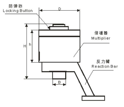 ZNM系列扭矩倍增器 力矩放大器(图2)