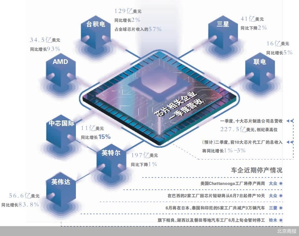北京商报